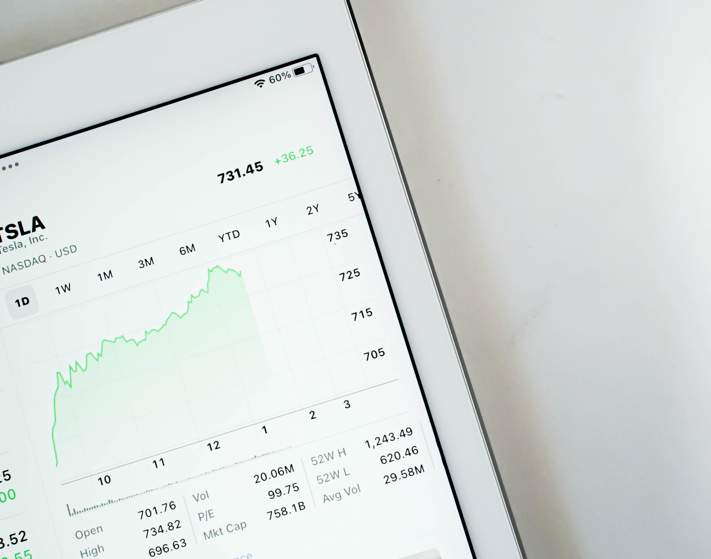 Digital marketing analytics dashboard and campaign planning session